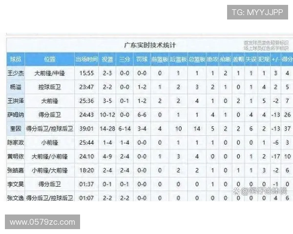 广东凭萨林杰三分险胜深圳止连败